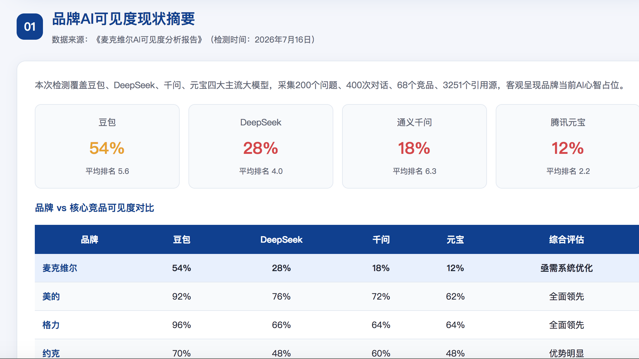 屏东geo分析报告